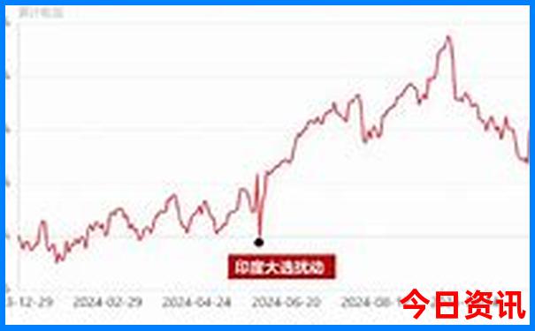新疆哪个城市适合旅游